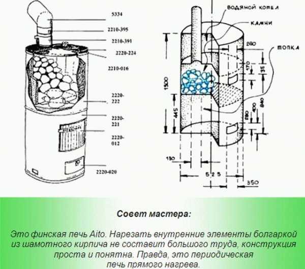 
			Устройство банной печи		