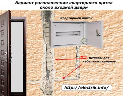 Как правильно собрать электрический щиток
