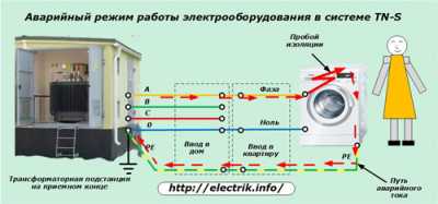 Как сделать заземление в квартирах и частных домах Как сделать заземление в квартирах и частных домах