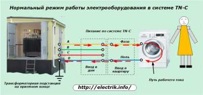 Как сделать заземление в квартирах и частных домах Как сделать заземление в квартирах и частных домах
