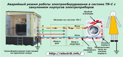 Как сделать заземление в квартирах и частных домах Как сделать заземление в квартирах и частных домах