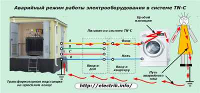 Как сделать заземление в квартирах и частных домах Как сделать заземление в квартирах и частных домах