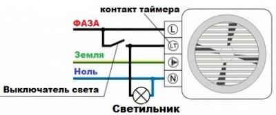 Подключение вентиляторов в ванной комнате к электрической сети