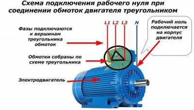 Заземление и зануление - в чем разница? Заземление и зануление - в чем разница?