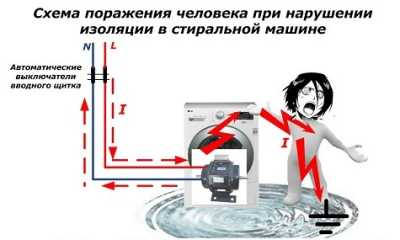 Заземление и зануление - в чем разница? Заземление и зануление - в чем разница?