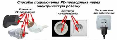 Заземление и зануление - в чем разница? Заземление и зануление - в чем разница?