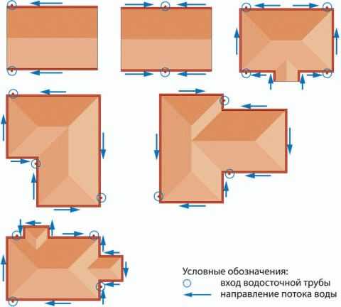 
			Расчет водосточной системы кровли		