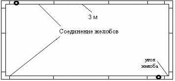 
			Расчет водосточной системы кровли		