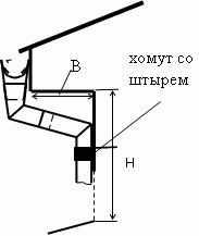
			Расчет водосточной системы кровли		