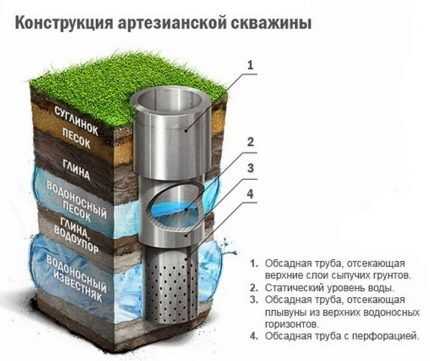 Скважина или колодец — что лучше? Подробный сравнительный обзор Скважина или колодец — что лучше? Подробный сравнительный обзор