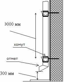 
			Расчет водосточной системы кровли		