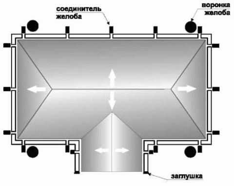 
			Расчет водосточной системы кровли		