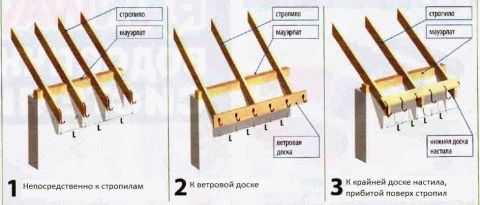 
			Расчет водосточной системы кровли		