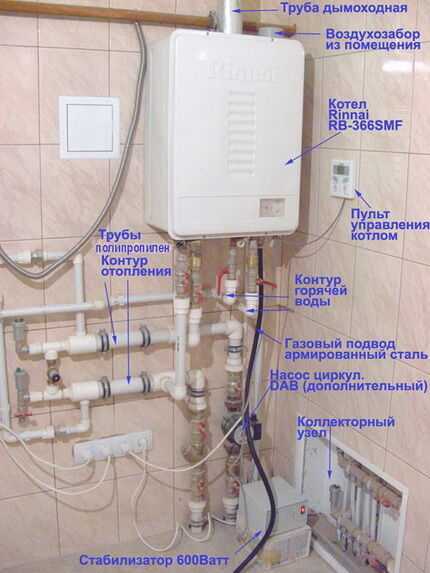 Настенные газовые котлы отопления: виды, как выбрать, обзор лучших моделей на рынке