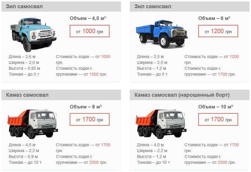 Вывоз строительного мусора «Диспетчер Грузоперевозок»
