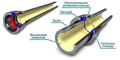 Прокладка канализационных труб в доме: пошаговое руководство по обустройству системы стоков