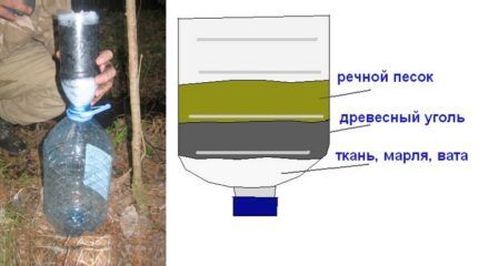 Как сделать фильтр для воды своими руками: обзор популярных самоделок Как сделать фильтр для воды своими руками: обзор популярных самоделок