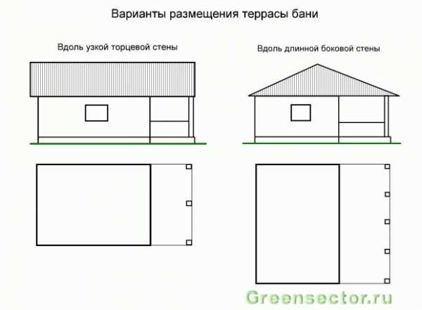 
			Проект бани с верандой		